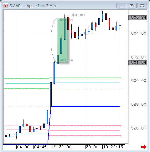 AAPL0519.gif