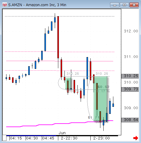 AMZN0602.gif