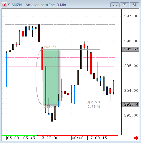 AMZN1106.gif