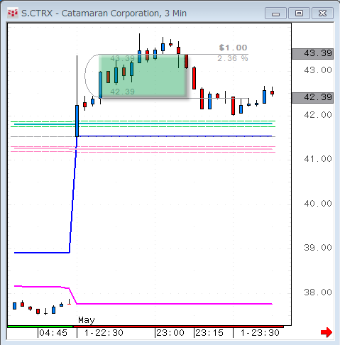 CTRX0501.gif