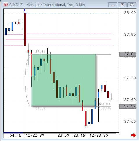 MDLZ0512.gif