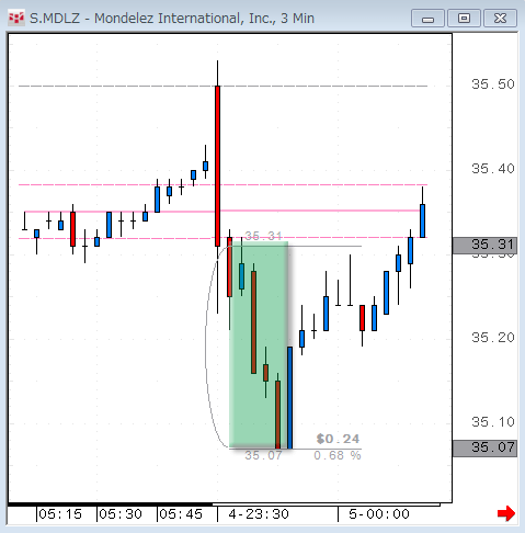 MDLZ1104.gif