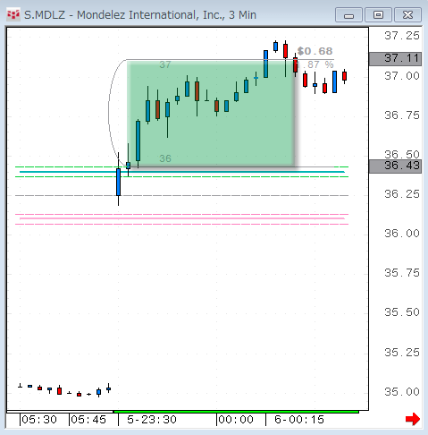 MDLZ1105.gif