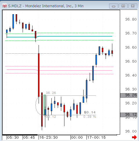 MDLZ1216.gif