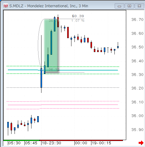 MDLZ1218.gif