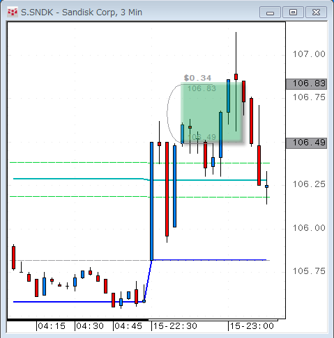 SNDK0715.gif