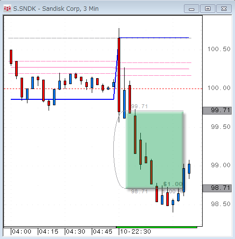 SNDK0910.gif