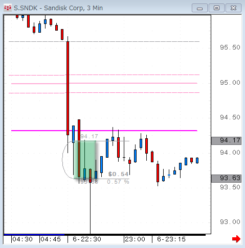 SNDK1006.gif