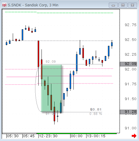 SNDK1112.gif