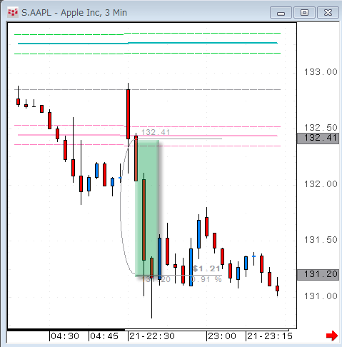 AAPL0721.gif