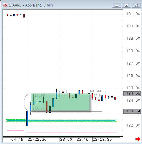 AAPL0722.gif