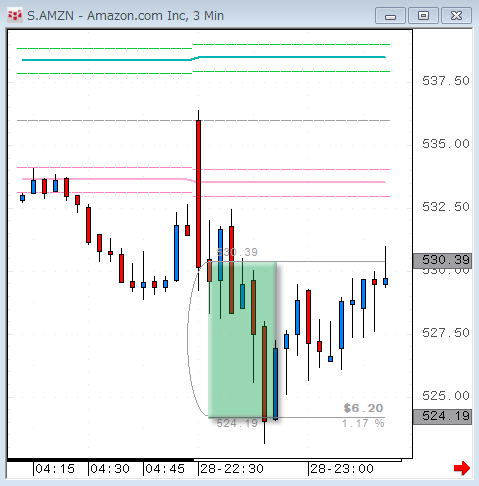 AMZN0728.gif