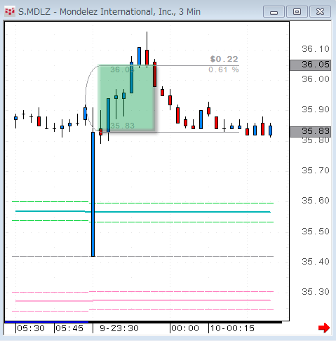 MDLZ0209.gif