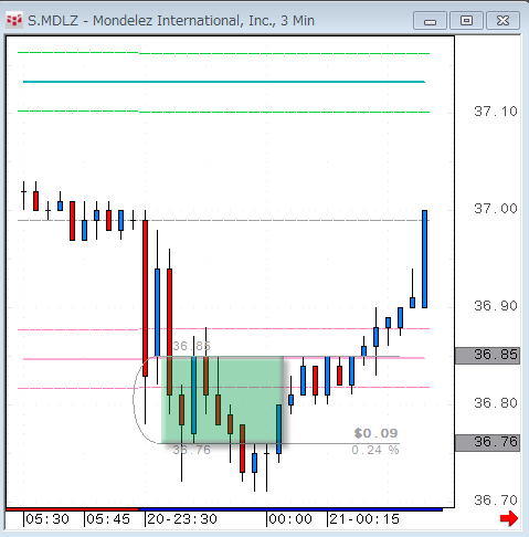 MDLZ0220.gif