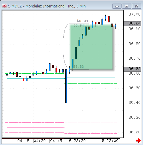 MDLZ0406.gif