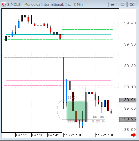 MDLZ0512.gif