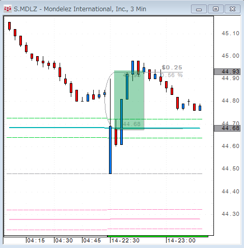 MDLZ1014.gif