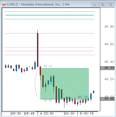 MDLZ1104.gif