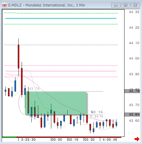 MDLZ1203-2.gif