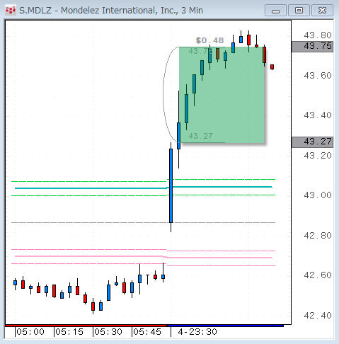 MDLZ1204.gif