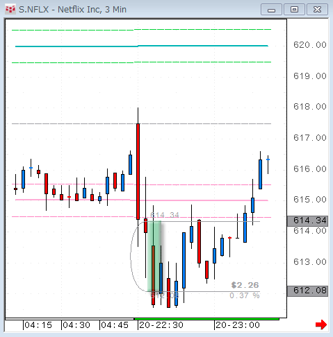 NFLX0520.gif