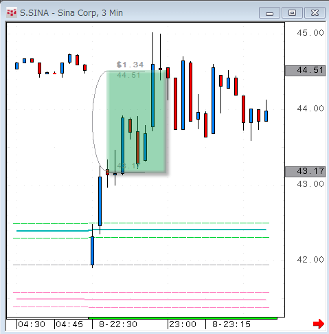 SINA0708.gif