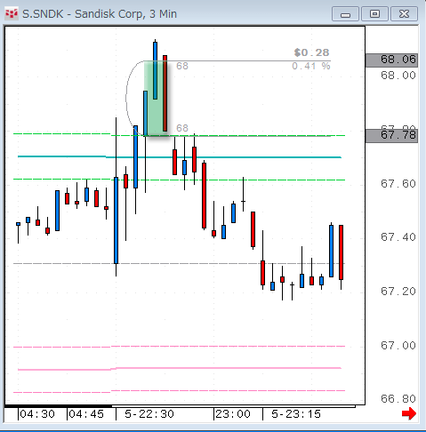 SNDK0505.gif