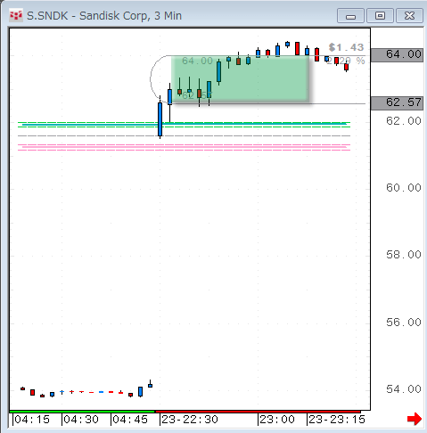 SNDK0723.gif