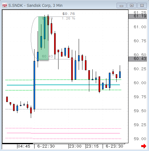 SNDK1006.gif