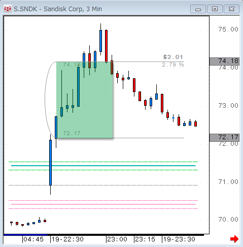 SNDK1019.gif