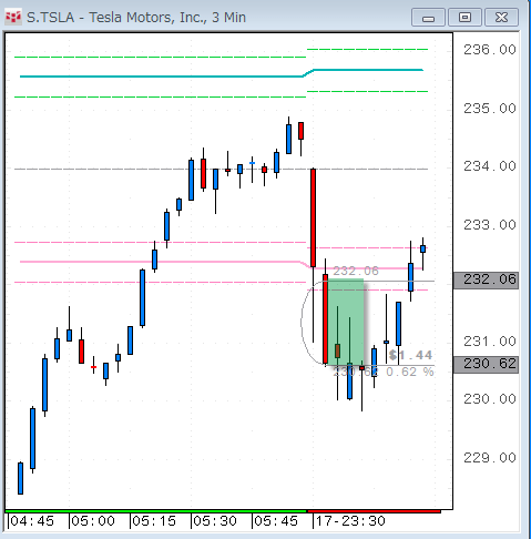 TSLA1217.gif