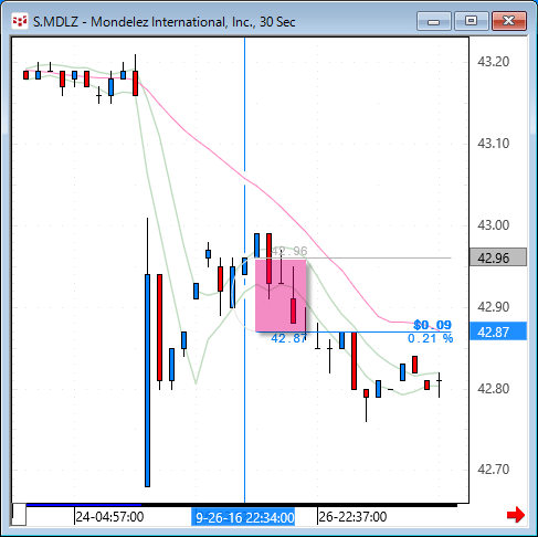 MDLZ30.gif