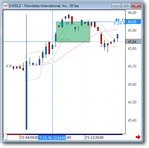 MDLZ30.gif