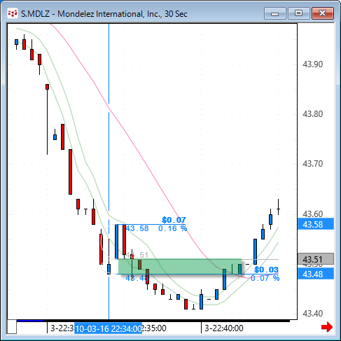 MDLZ30.gif