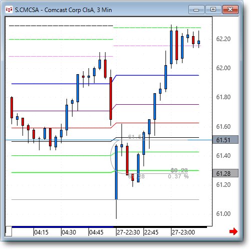 CMCSA3.gif