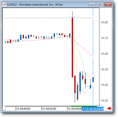 mdlz.gif