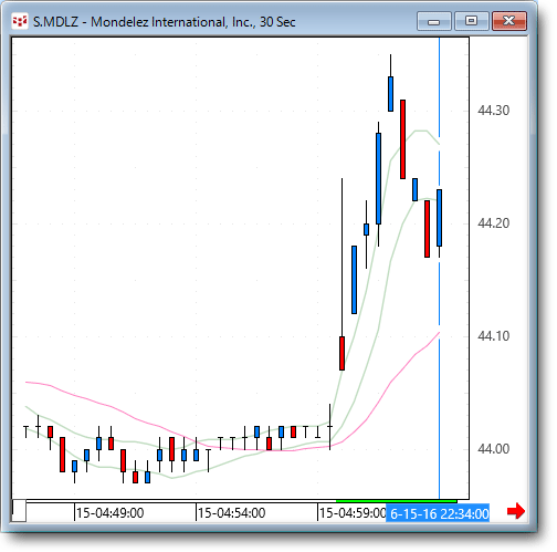 mdlz.gif