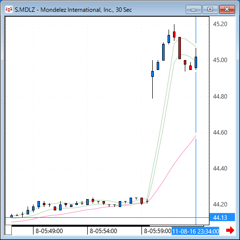 mdlz.gif