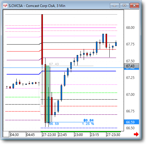 CMCSA3.gif