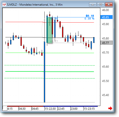 MDLZ3.gif