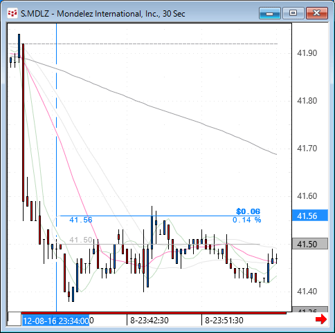 MDLZ30.gif