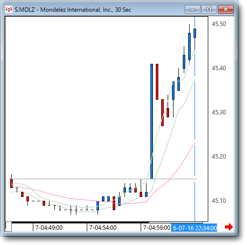 mdlz.gif