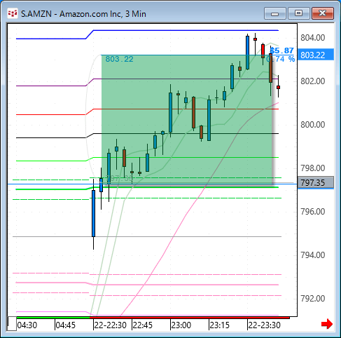 AMZN33.gif