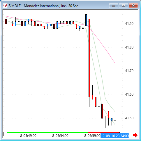 mdlz.gif