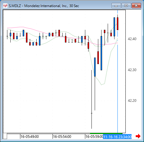 mdlz.gif