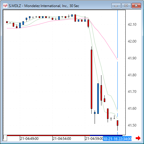 mdlz.gif