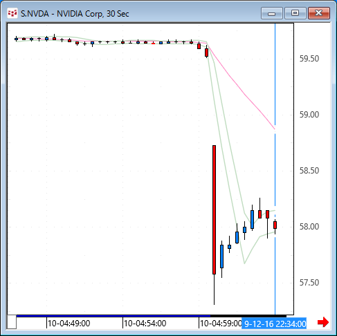 nvda.gif