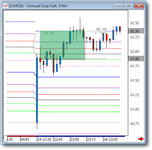 CMCSA3.gif