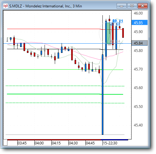 MDLZ33.gif