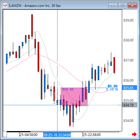 AMZN30.gif